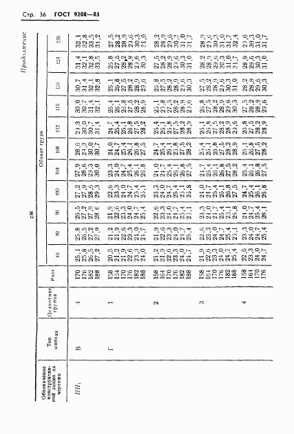 ГОСТ 9208-85, страница 38