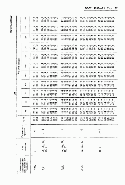 ГОСТ 9208-85, страница 39