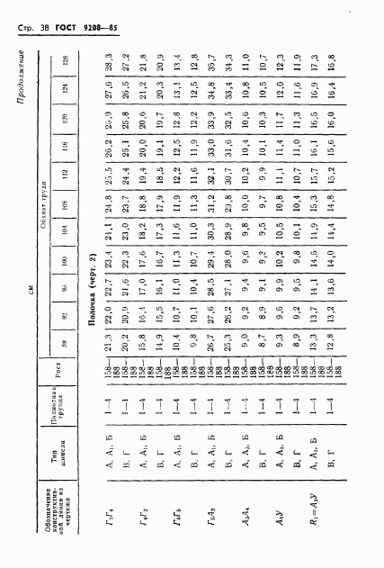 ГОСТ 9208-85, страница 40