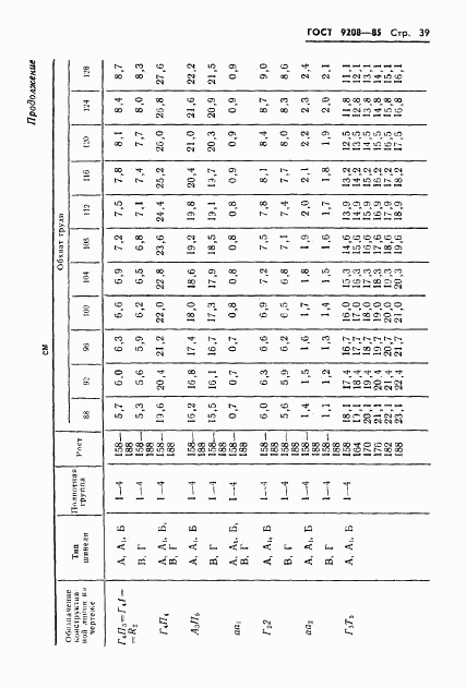 ГОСТ 9208-85, страница 41