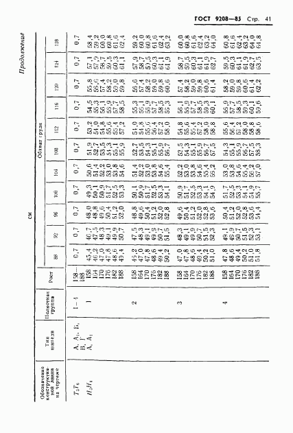 ГОСТ 9208-85, страница 43