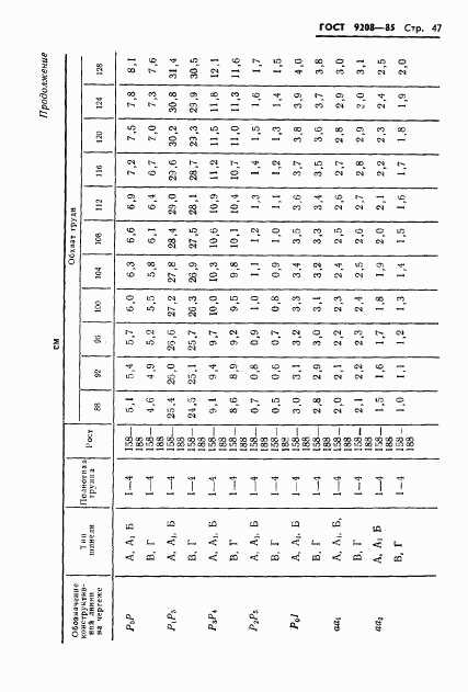 ГОСТ 9208-85, страница 49