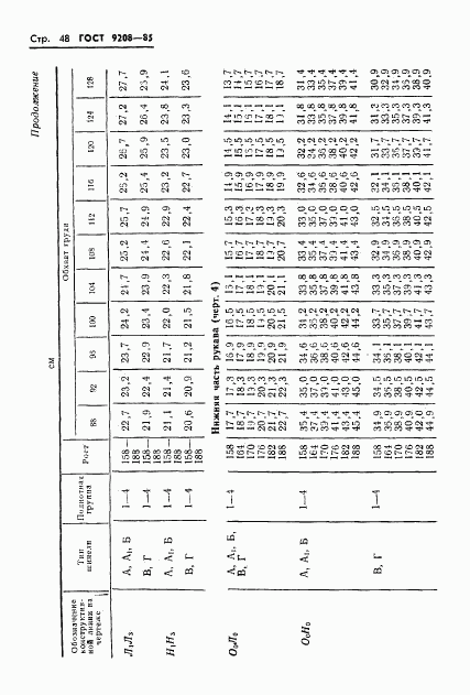 ГОСТ 9208-85, страница 50