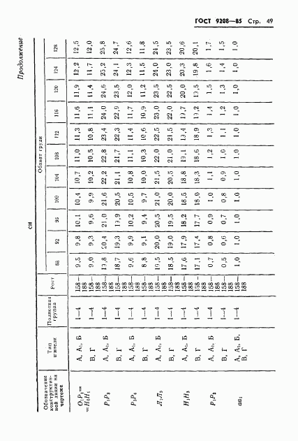 ГОСТ 9208-85, страница 51