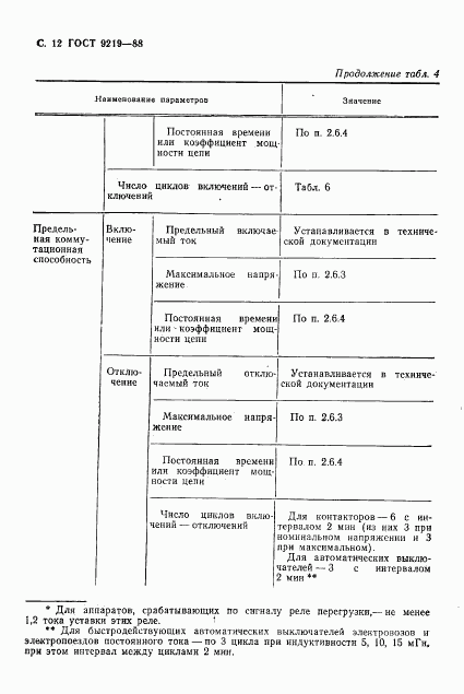 ГОСТ 9219-88, страница 14