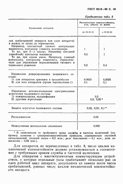 ГОСТ 9219-88, страница 21