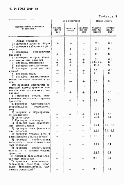 ГОСТ 9219-88, страница 26