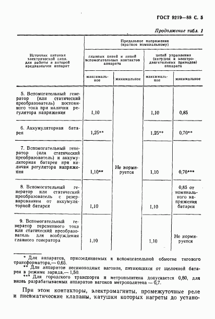 ГОСТ 9219-88, страница 7