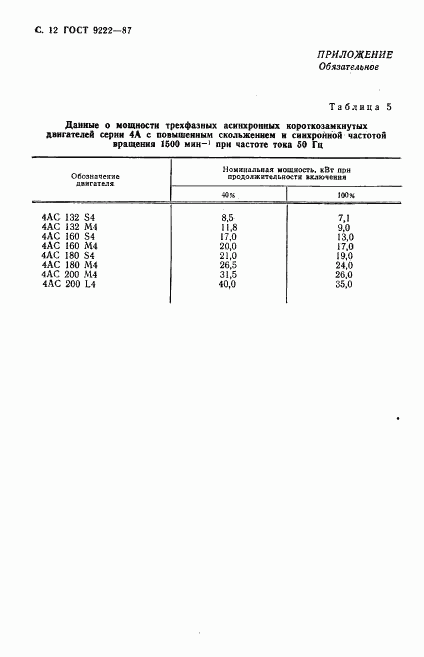 ГОСТ 9222-87, страница 13