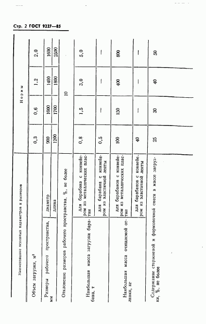 ГОСТ 9227-85, страница 4