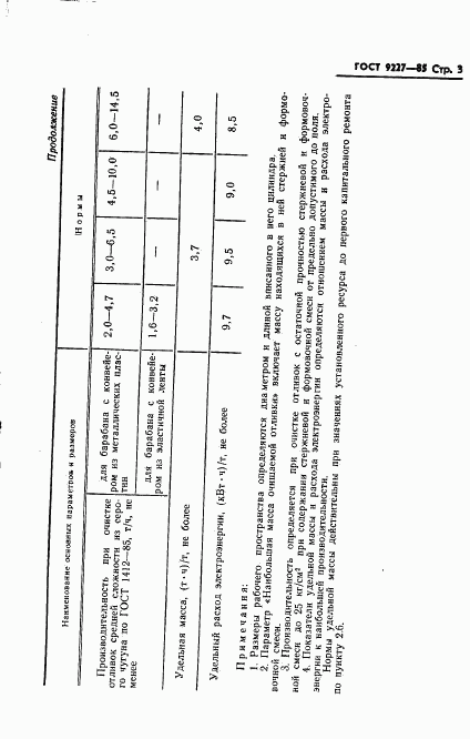 ГОСТ 9227-85, страница 5