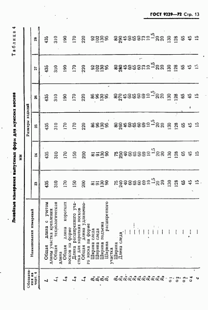 ГОСТ 9229-72, страница 14