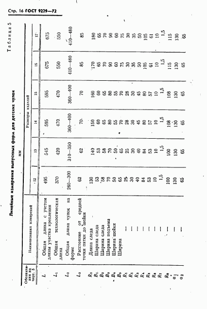 ГОСТ 9229-72, страница 17