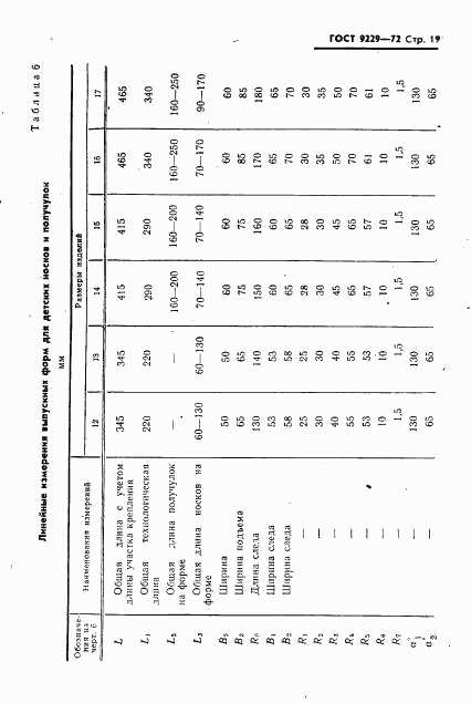 ГОСТ 9229-72, страница 20