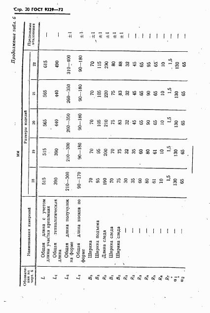 ГОСТ 9229-72, страница 21