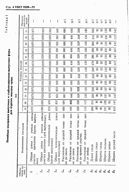 ГОСТ 9229-72, страница 5