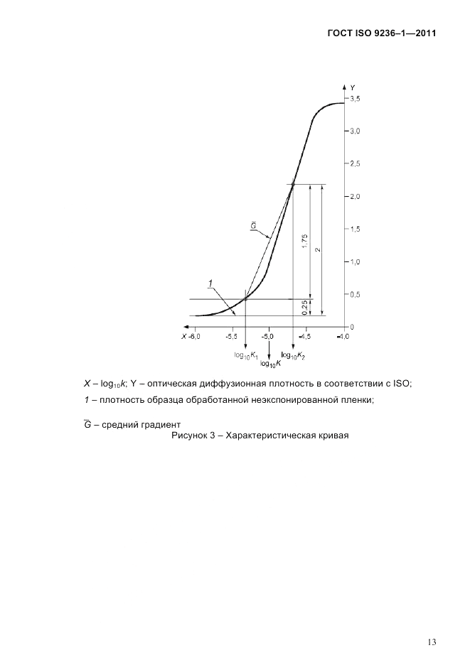 ГОСТ ISO 9236-1-2011, страница 17
