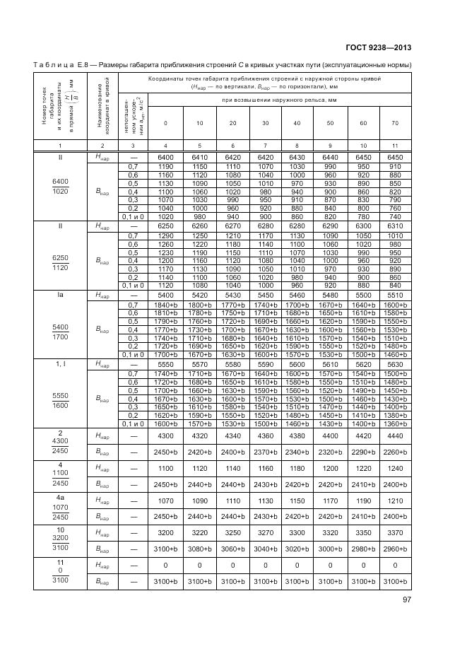 ГОСТ 9238-2013, страница 102