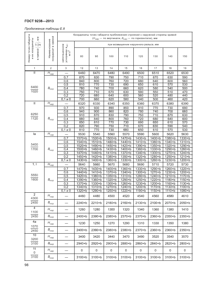 ГОСТ 9238-2013, страница 103