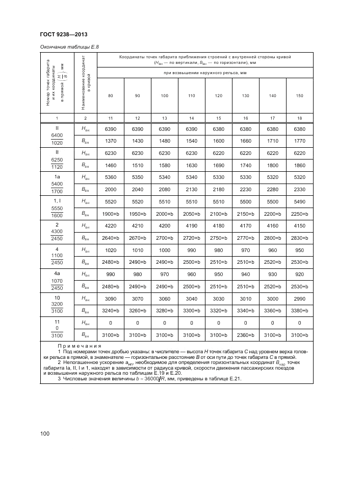 ГОСТ 9238-2013, страница 105