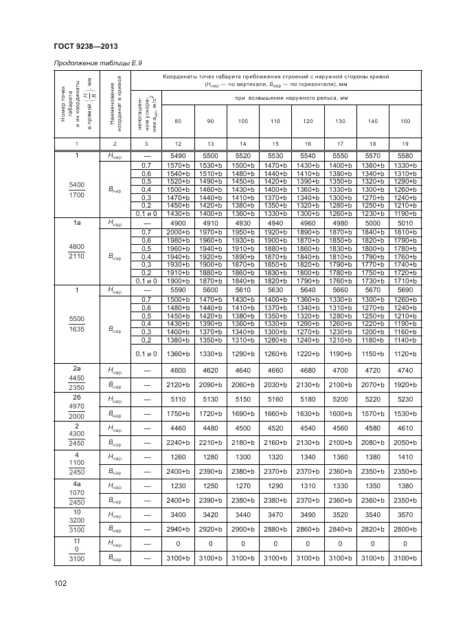 ГОСТ 9238-2013, страница 107