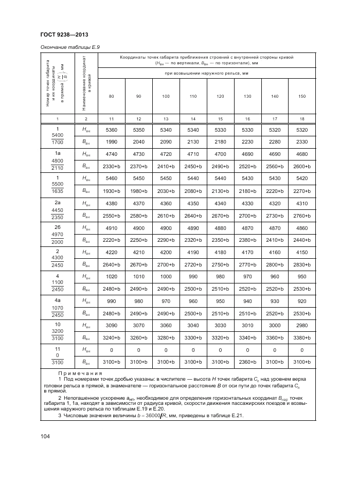 ГОСТ 9238-2013, страница 109