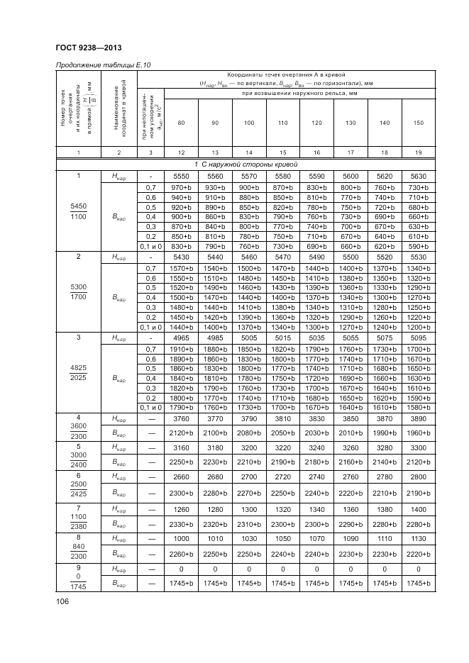 ГОСТ 9238-2013, страница 111