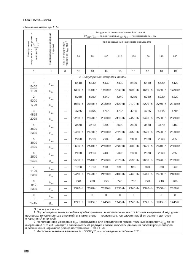 ГОСТ 9238-2013, страница 113