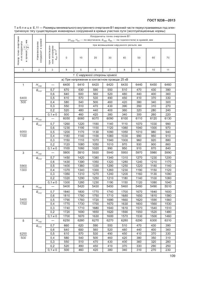 ГОСТ 9238-2013, страница 114