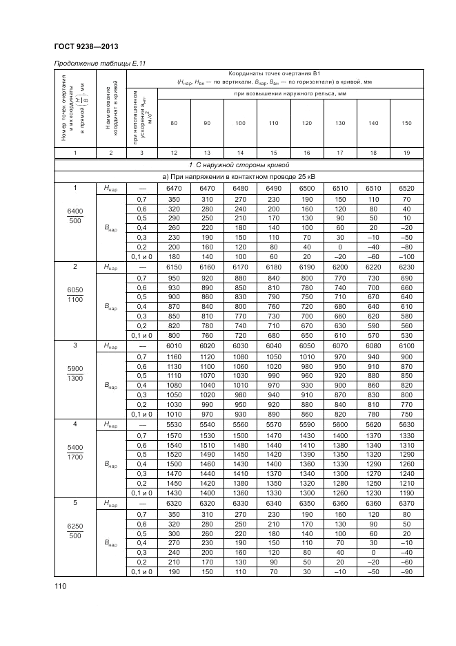 ГОСТ 9238-2013, страница 115