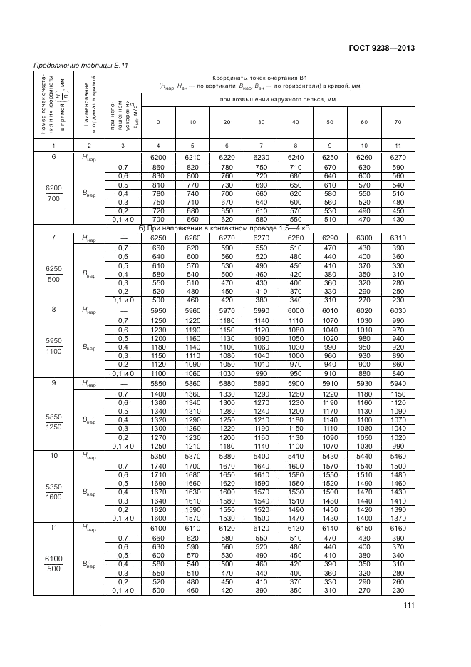 ГОСТ 9238-2013, страница 116