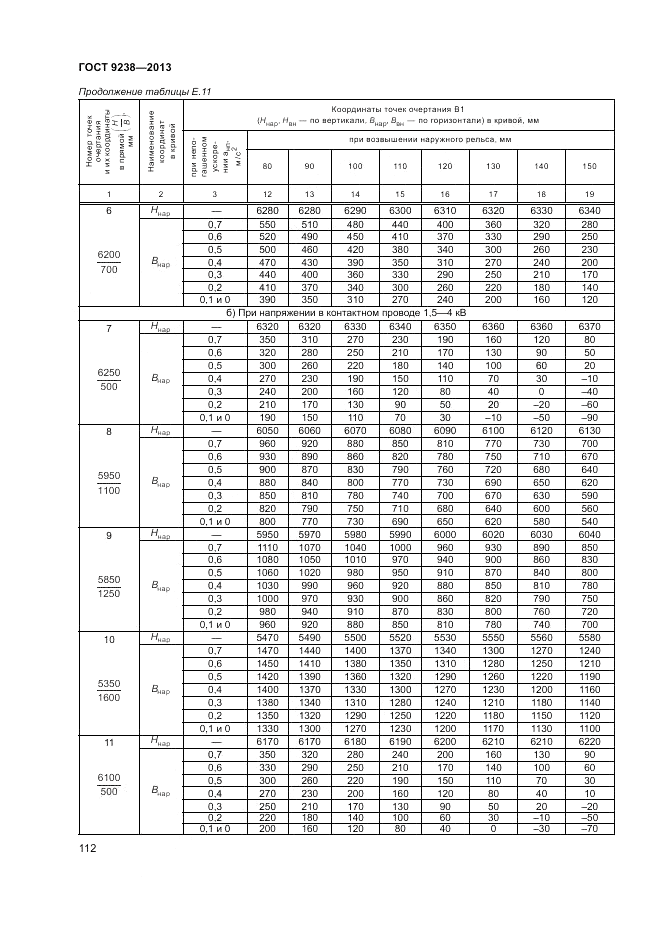 ГОСТ 9238-2013, страница 117