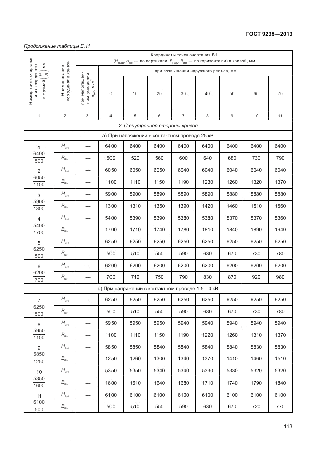 ГОСТ 9238-2013, страница 118