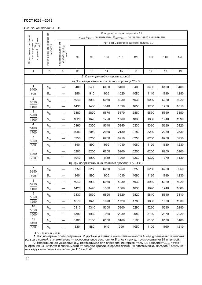 ГОСТ 9238-2013, страница 119