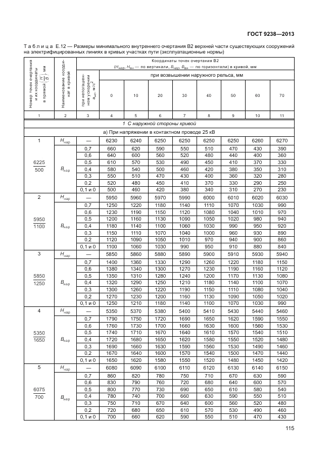 ГОСТ 9238-2013, страница 120