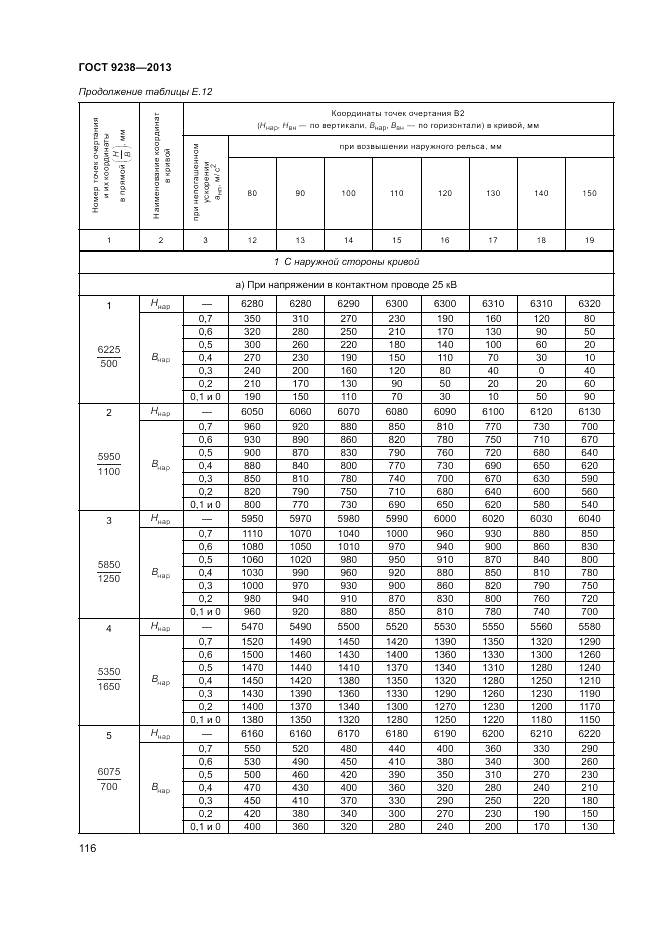 ГОСТ 9238-2013, страница 121