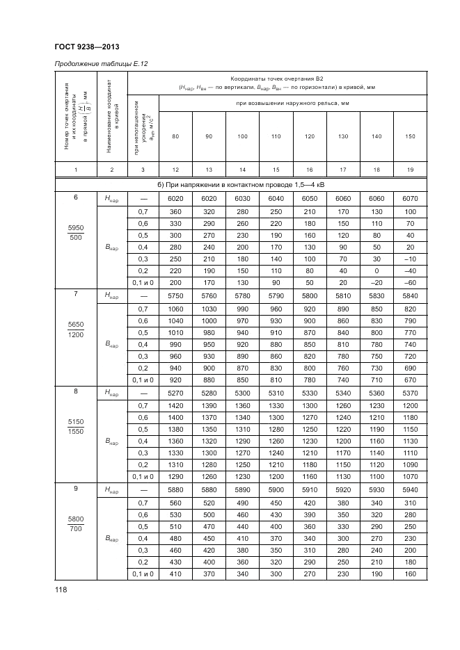 ГОСТ 9238-2013, страница 123