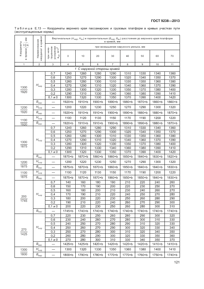 ГОСТ 9238-2013, страница 126