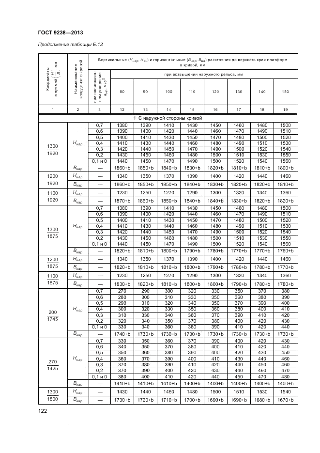 ГОСТ 9238-2013, страница 127