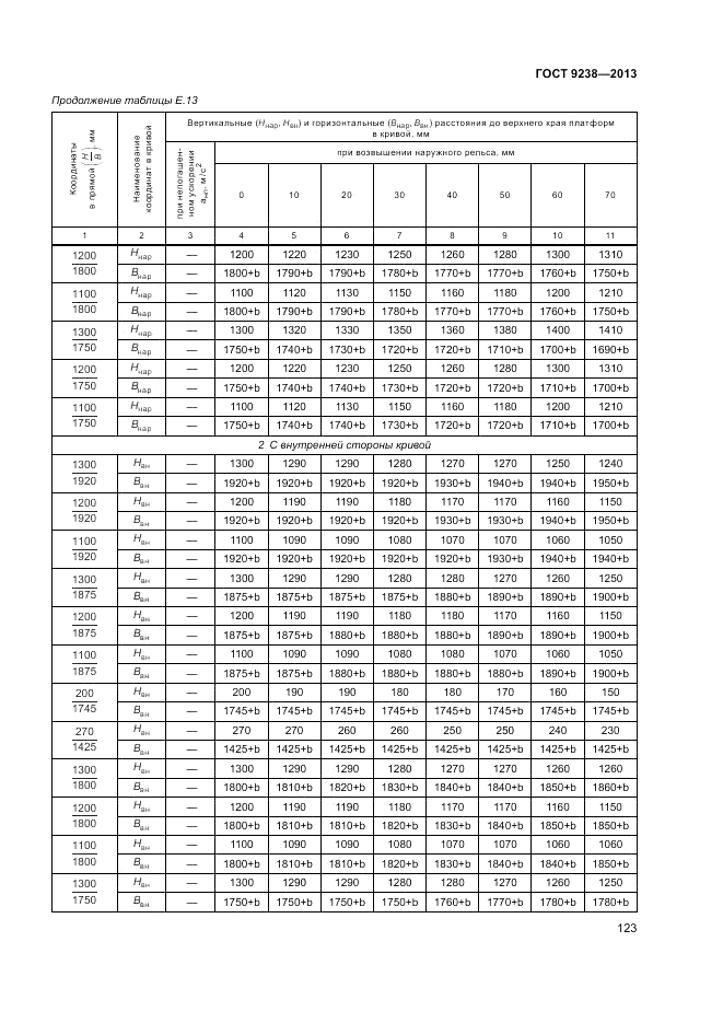 ГОСТ 9238-2013, страница 128