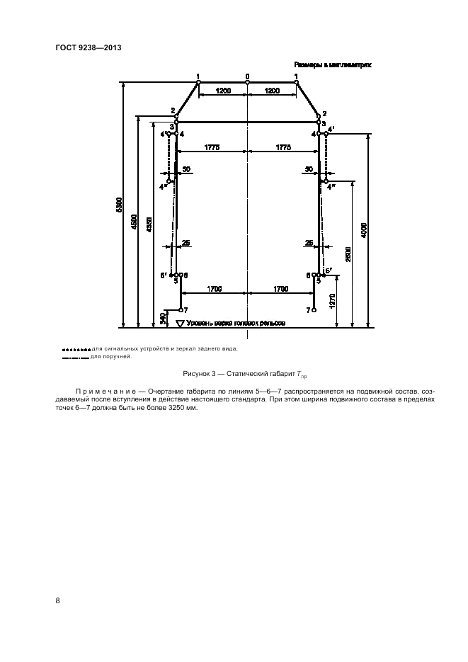 ГОСТ 9238-2013, страница 13