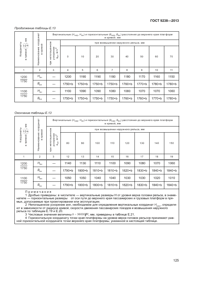 ГОСТ 9238-2013, страница 130