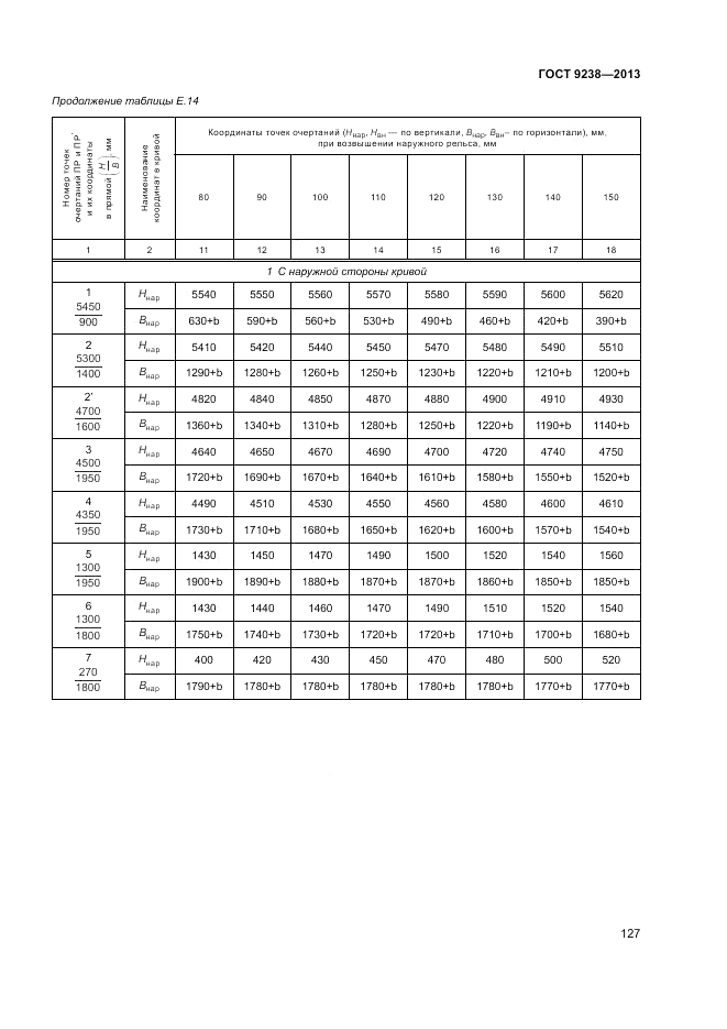 ГОСТ 9238-2013, страница 132