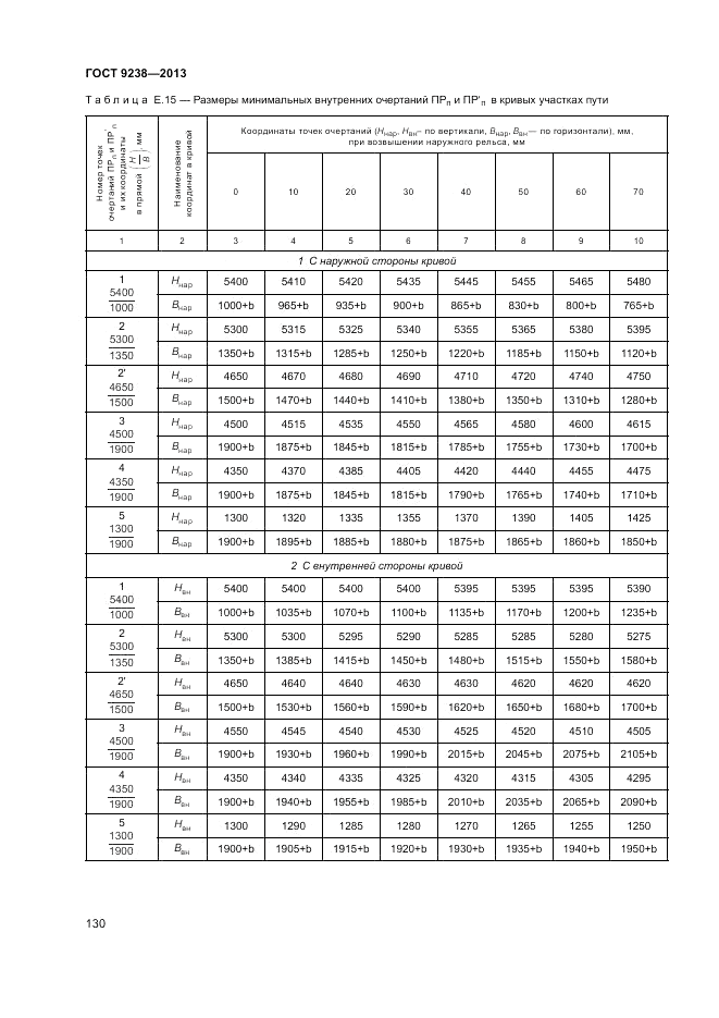 ГОСТ 9238-2013, страница 135