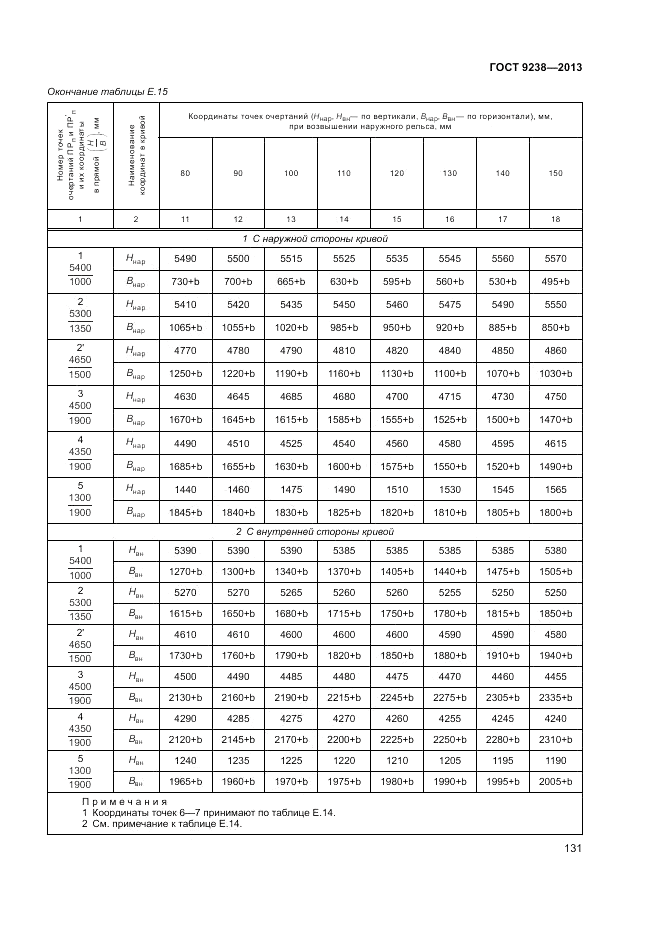 ГОСТ 9238-2013, страница 136