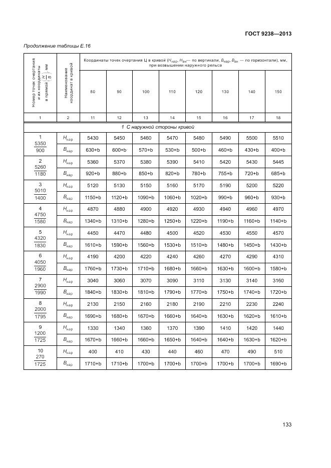 ГОСТ 9238-2013, страница 138