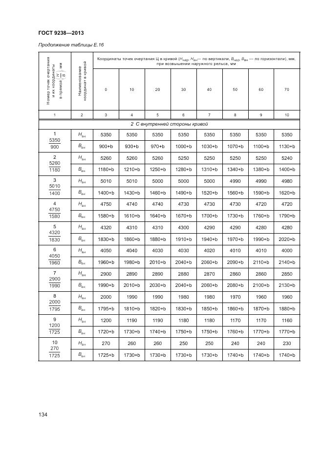 ГОСТ 9238-2013, страница 139