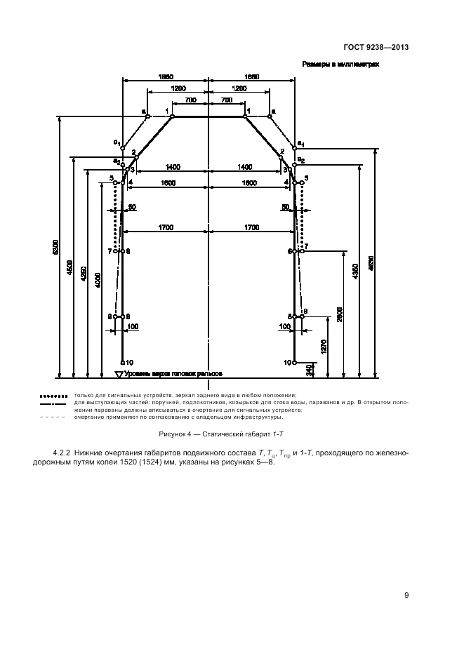 ГОСТ 9238-2013, страница 14