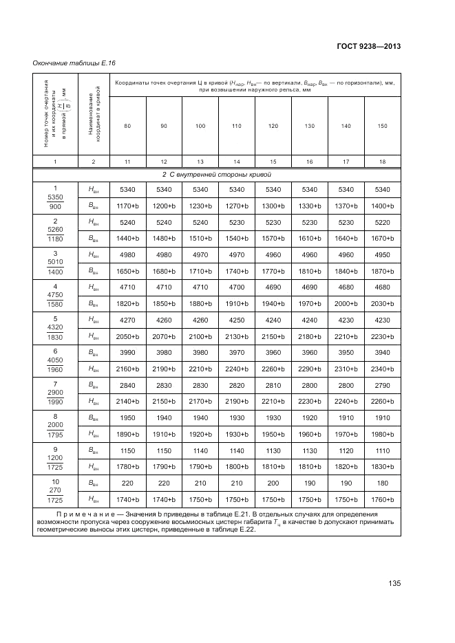 ГОСТ 9238-2013, страница 140