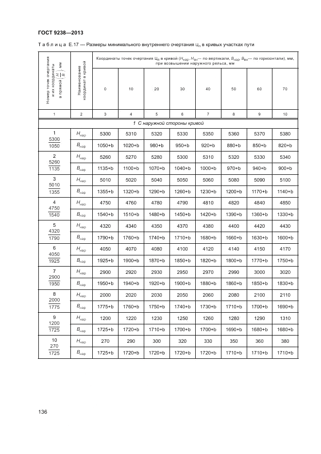 ГОСТ 9238-2013, страница 141